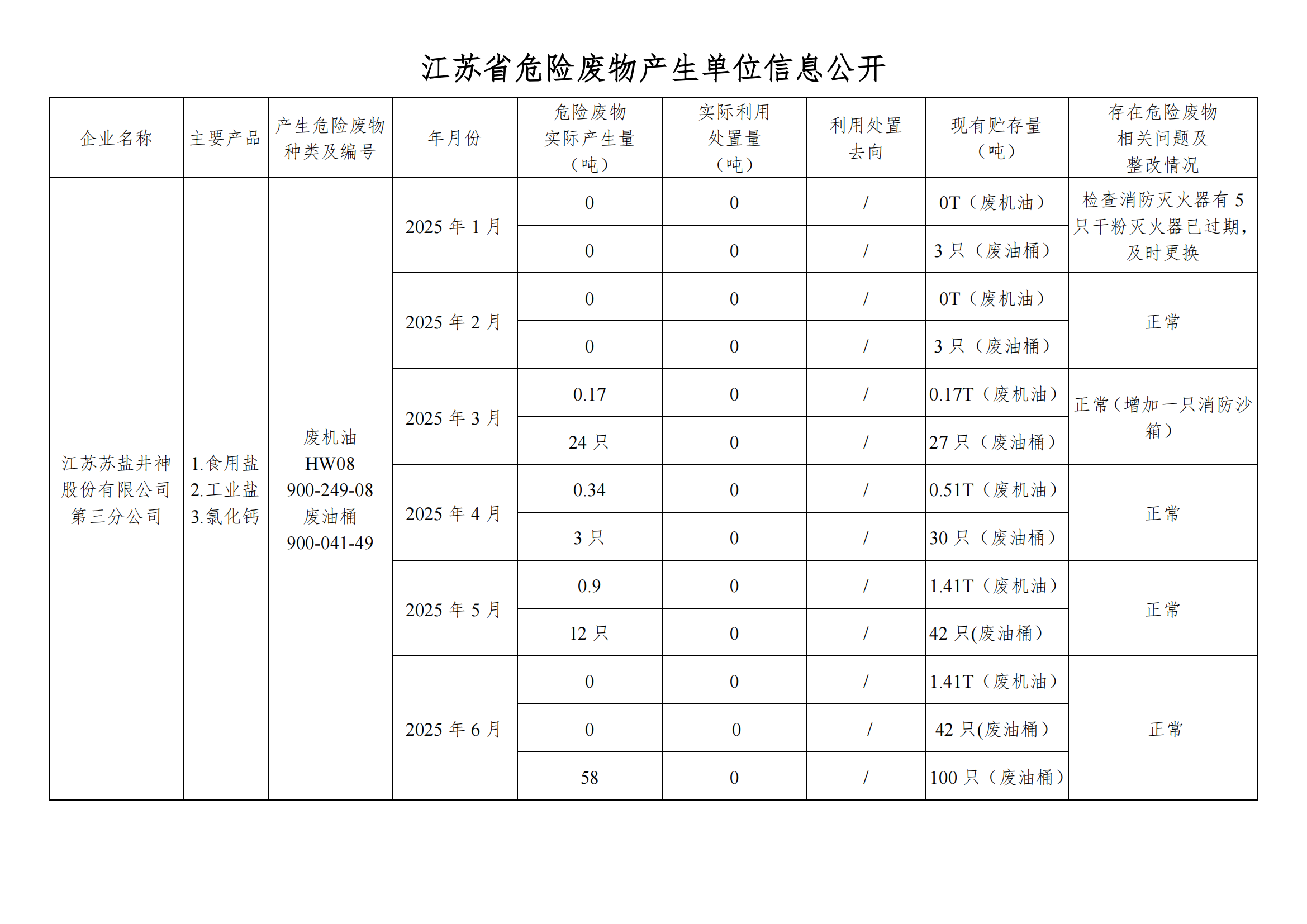 在公司网站举行危废信息2025年06月(1)_01.png